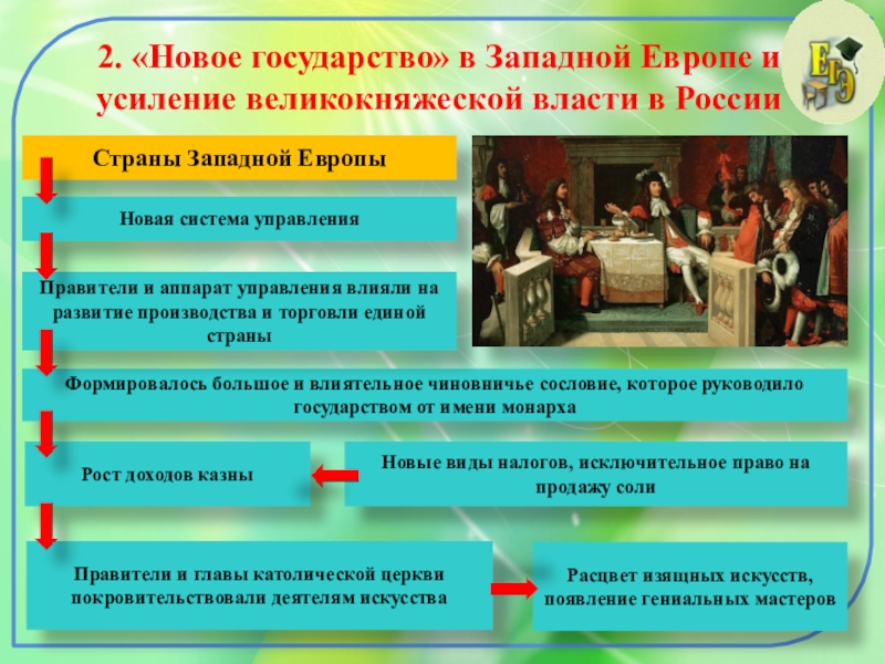 В современном западном обществе различают высший средний и низший классы ряд социологов план