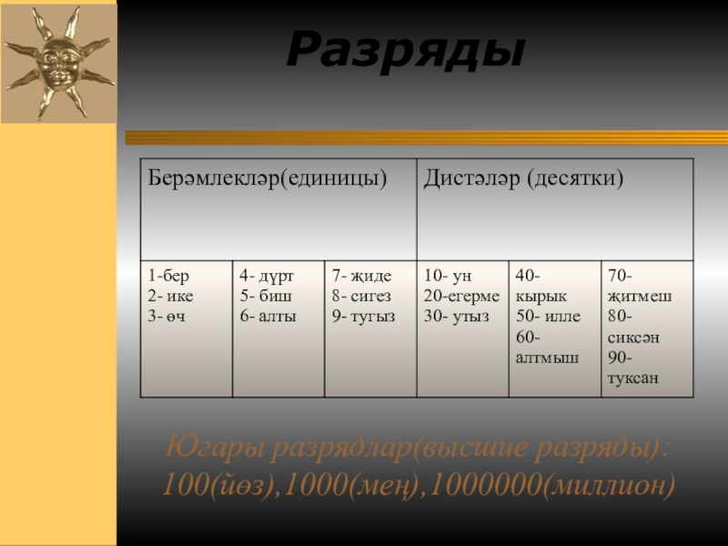 Презентация по татарскому языку 2 класс