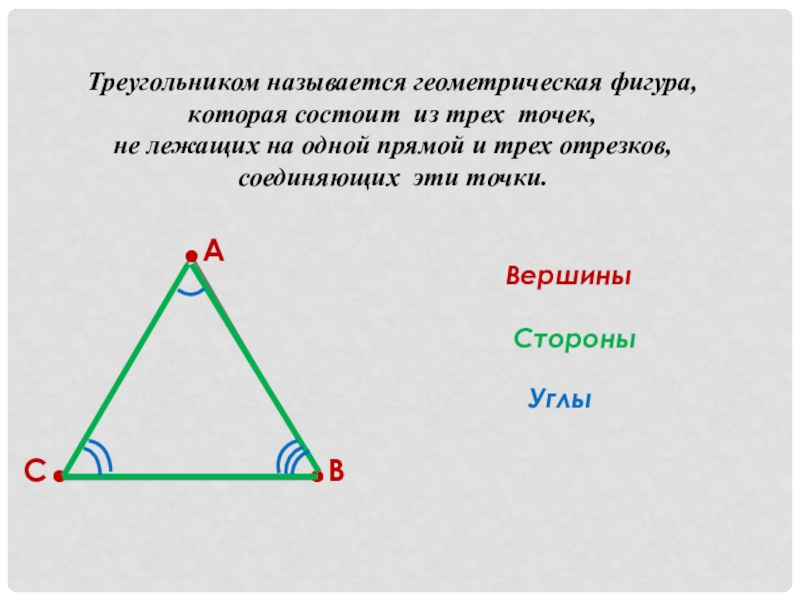 Треугольником называется Геометрическая фигура которая состоит. Из чего состоит треугольник. 3 Точки треугольника. Цикл треугольника название.