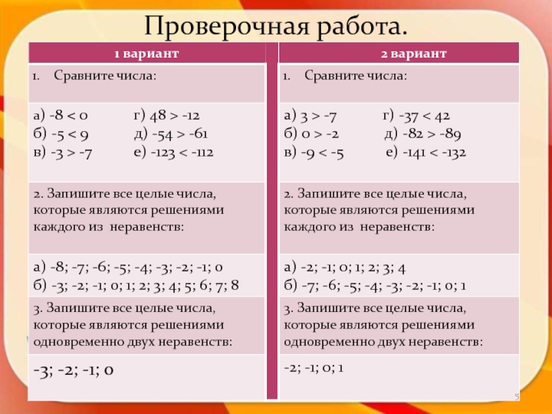 Контрольная целые числа. Контрольная работа сравнение чисел. Сравнение целые числа контрольная работа. Проверочная работа 5 класс целые числа. Проверочная работа с 1 до 9 числа.