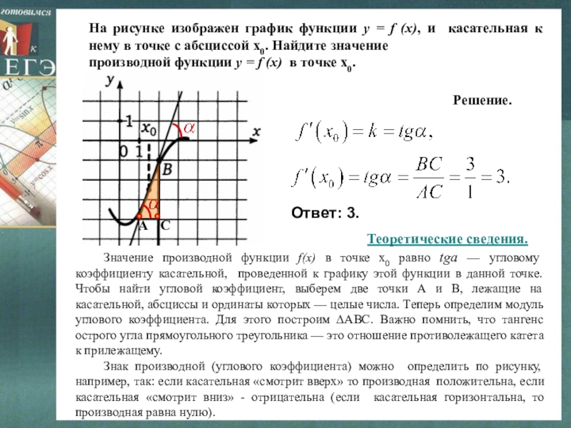 На рисунке изображен график функции касательной