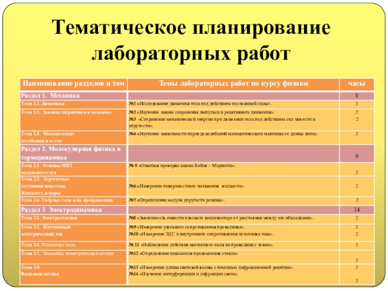 Плановые лабораторные исследования. Тематический план лаборатории. План лабораторной работы. Оценивание лабораторных работ по физике в школе. Кто составляет план работы лаборатории определяют.