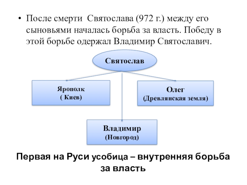 Борьба сыновей владимира святого