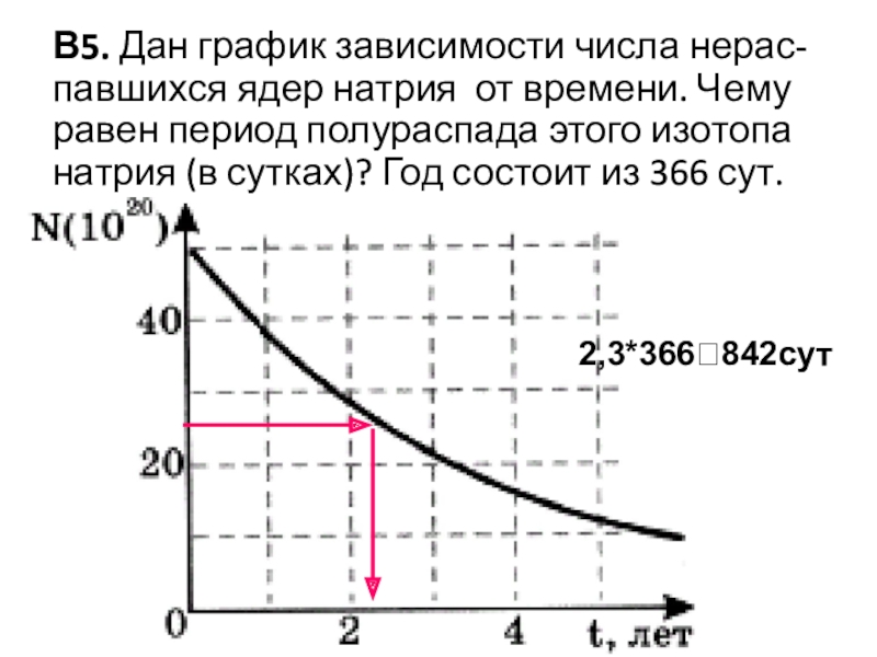 На рисунке 13 представлен график зависимости числа n