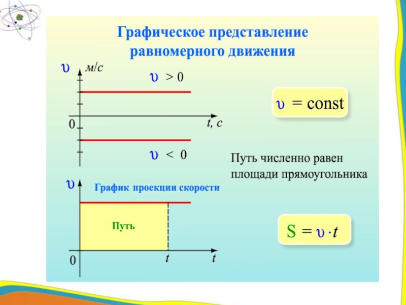 5 равномерное движение. Формула скорости при равномерном прямолинейном движении. Скорость равномерного прямолинейного движения формула. График равномерного прямолинейного движения физика. Графическое представление равномерного прямолинейного движения.