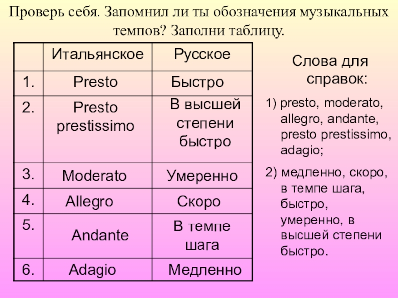 Темп 7 букв. Музыкальные термины в Музыке. Таблица музыкальных терминов. Основные музыкальные темпы. Таблица темпов.