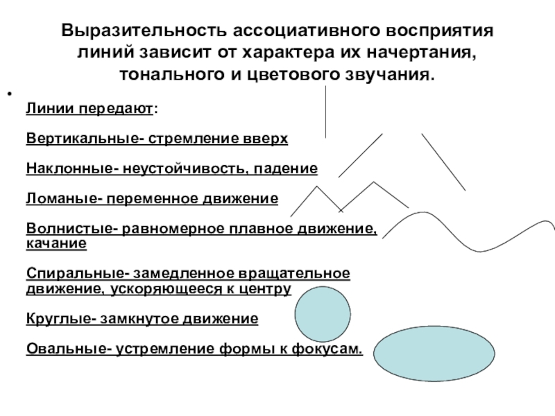 Линии зависимости. Ассоциативное восприятие. От чего зависит выразительность композиции. Ассоциативная перцепция. Перцептивно-ассоциативная форма восприятия.