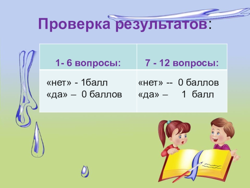 Баллов нет. Да-1. Киберкнига тест да-1 нет-0. Одно да одно нет. Обънет 1.