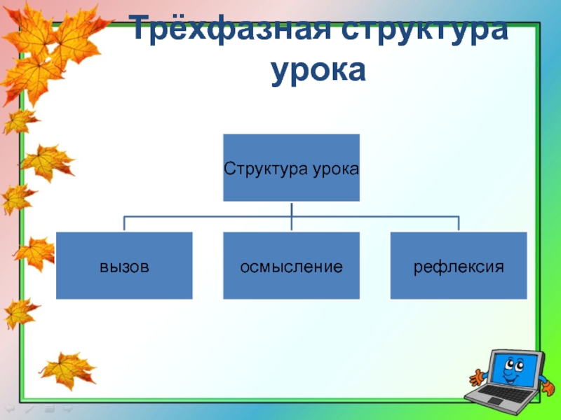 Урок строение. Урок в структуре «Ppic» - равный партнер.