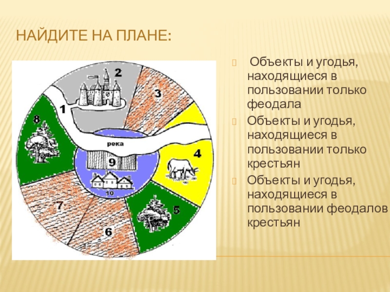 Начертите план феодального поместья 6 класс по истории