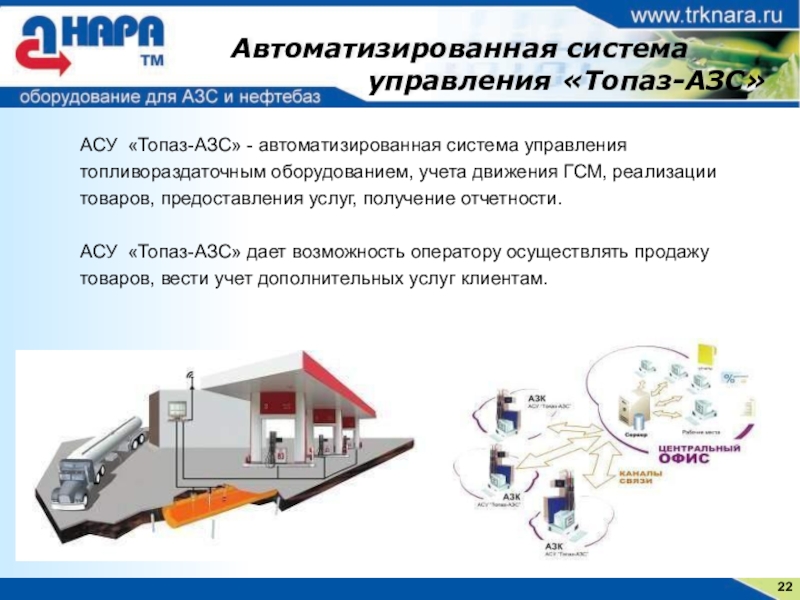 Презентация автозаправочной станции