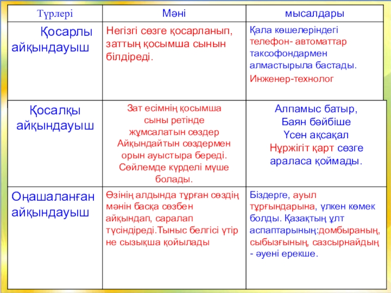 Ешкімде ештеңе де ұмытылмайды презентация