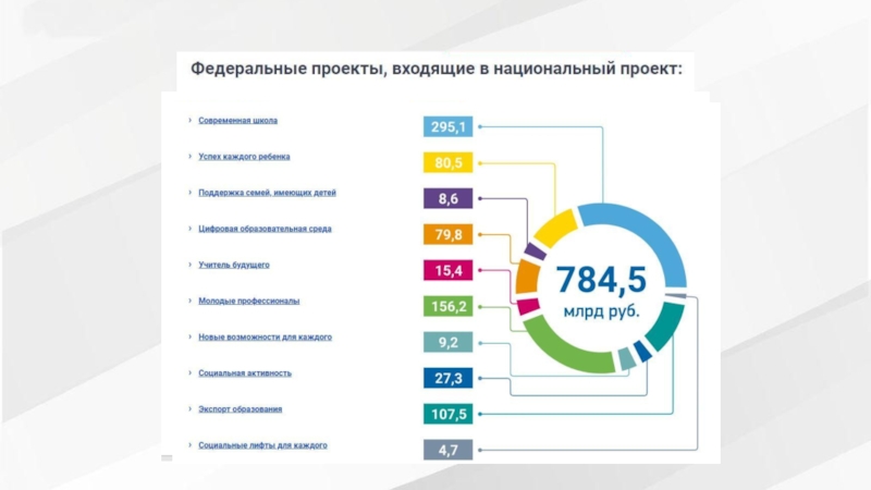 Показатели проекта успех каждого ребенка