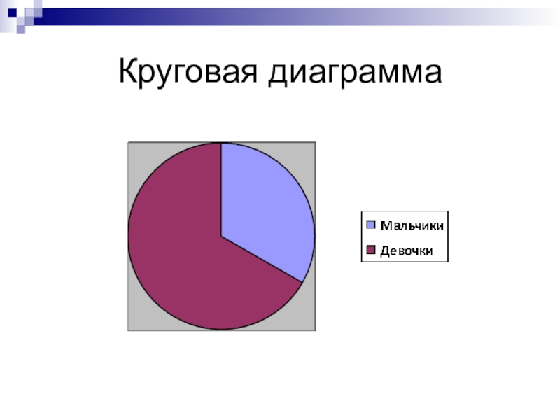 Любая диаграмма. Секторная диаграмма. Круговая секторная диаграмма. Готовые круговые диаграммы. Круговые и кольцевые диаграммы.