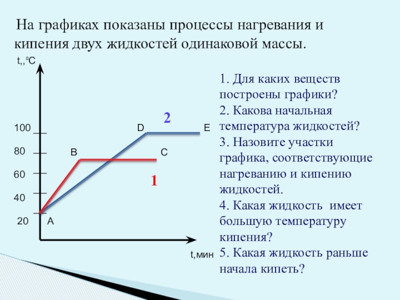 Температура конденсации. График нагревания и испарения воды. График парообразования физика 8 класс. Процесс кипение график масса. Графики нагревания и кипения двух жидкостей.