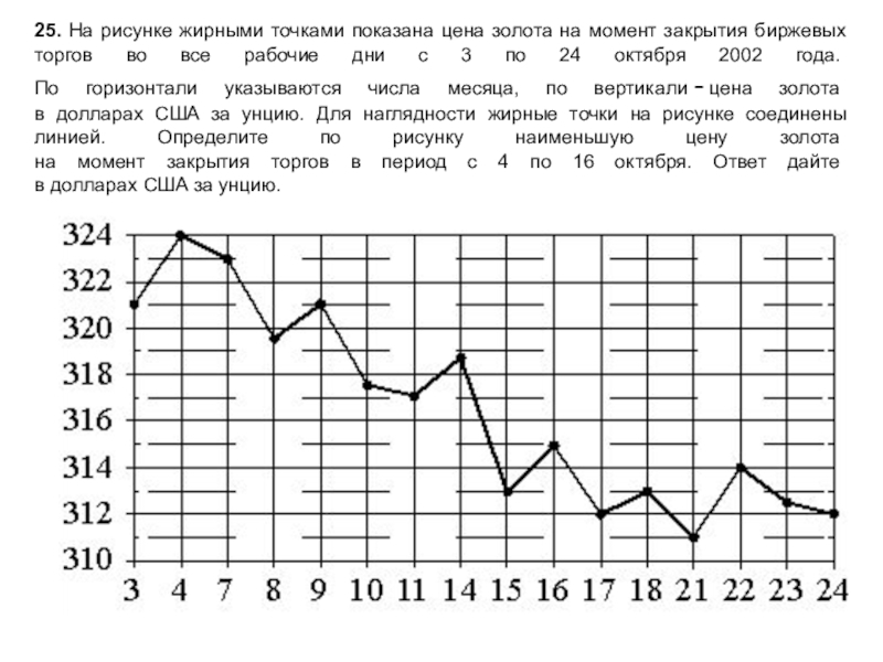 На момент закрытия. На рисунке жирными точками показана. На рисунке жирными точками показана цена золота с 3 по 24 2002. На рисунке жирными точками показана цена золота. На диаграмме жирными точками показаны цена золота на момент закрытия.