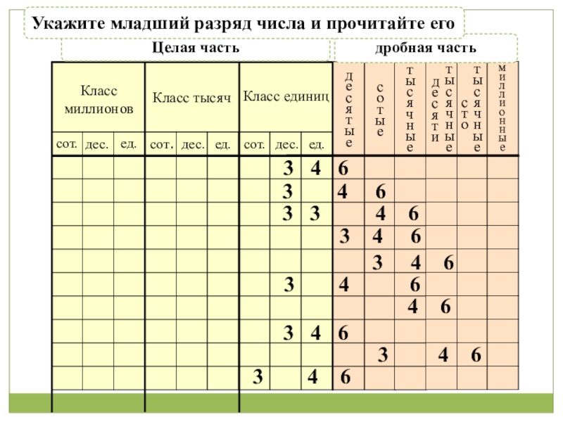 Таблица десятичных дробей 5 класс. Разряды десятичных дробей таблица. Разряды десятичных чисел 5 класс таблица. Разряды десятичных дробей таблица 5. Таблица разрядов математика 5 класс десятичные дроби.