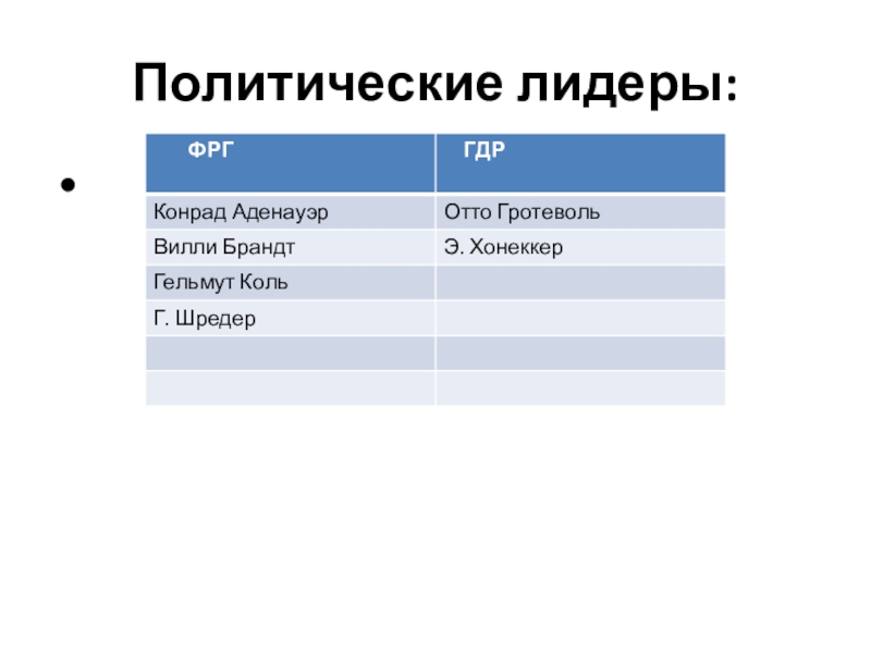 Политическая система гдр. Политические Лидеры Германии. Особенности ФРГ И ГДР. Таблица по ФРГ И ГДР. Политические Лидеры таблица.