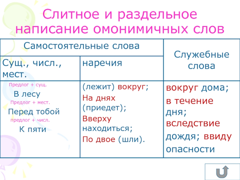 Слитное раздельное написание частиц 7 класс презентация