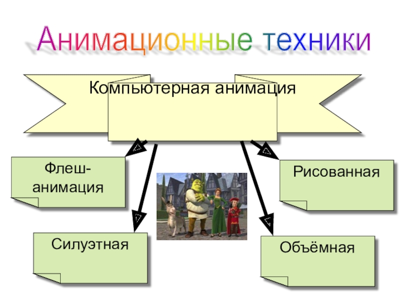 Бесконечный мир кинематографа искусство анимации изо 8 класс презентация