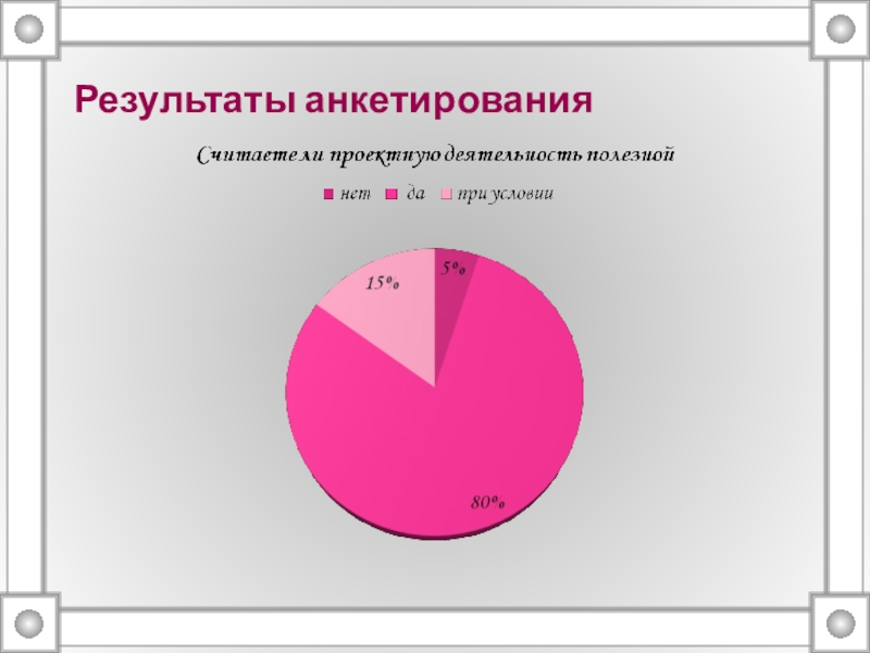 Как оформить результаты опроса. Результаты опроса в презентации. Результаты анкетирования. Как оформить Результаты анкетирования в презентации. Как оформить опрос в презентации.