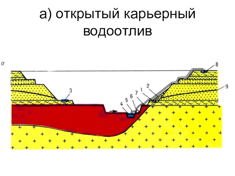 Зумпф в котловане чертеж