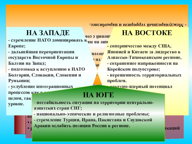 Утверждение концепции