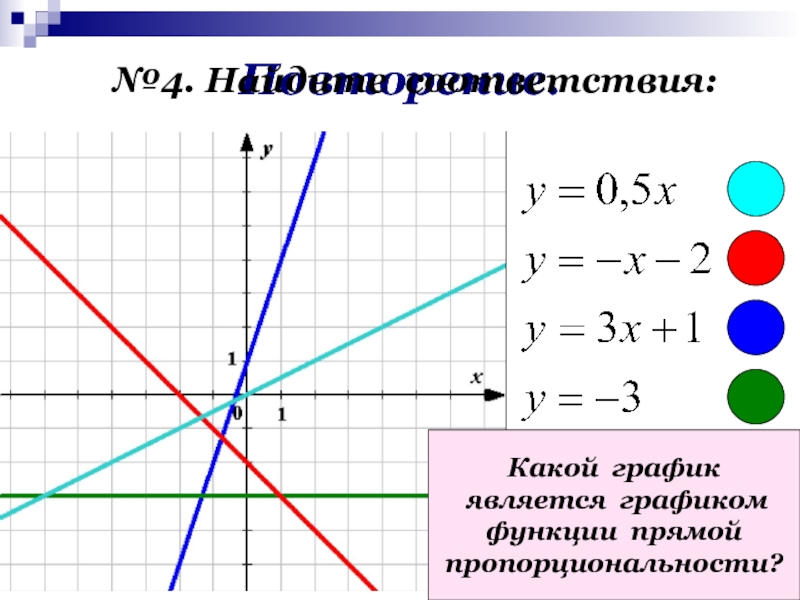 Какой график лучше. Графиком является прямая. Какой из графиков является функцией. Как узнать что является графиком функции. Какой из графиков является графиком функции.