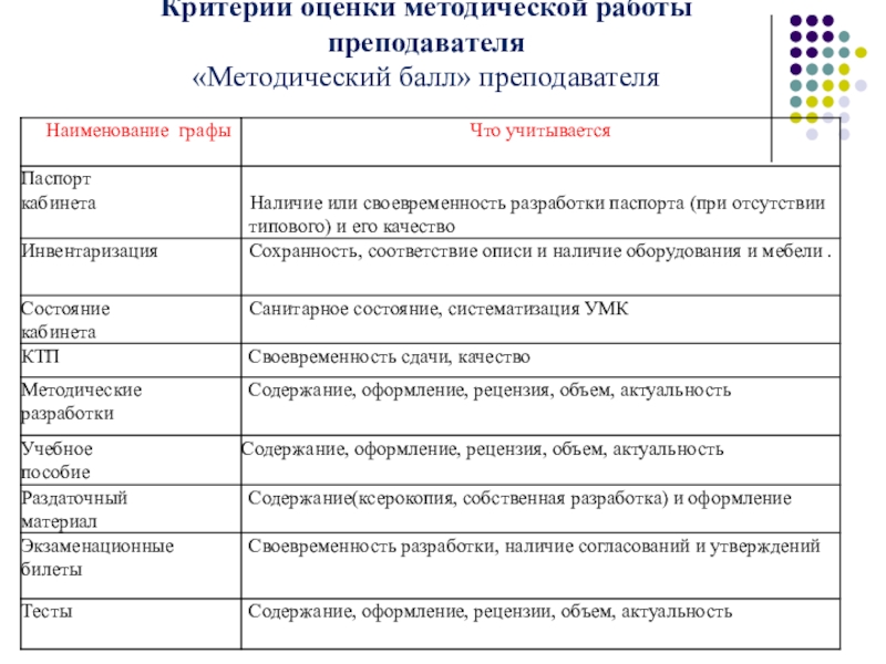 Критерии оценки учебного проекта