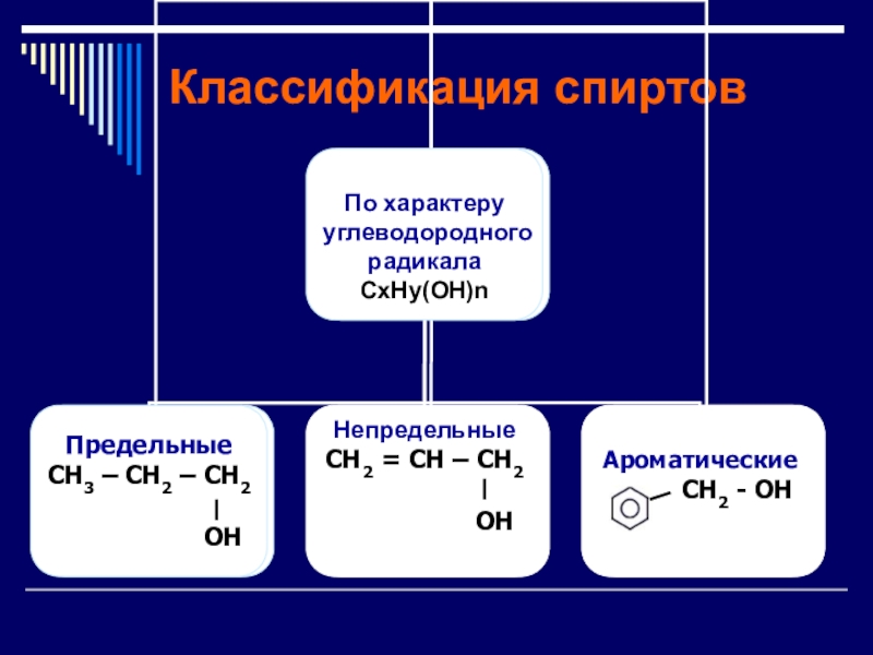 Химическая таблица спирта. Номенклатура спиртов химия. Классификация спиртов. Классификация спиртов химия 10 класс. Номенклатура спиртов 10 класс.