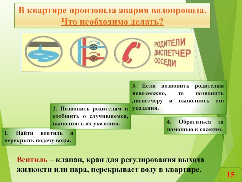 Что необходимо сделать. Памятка действия при аварии водопровода. В квартире произошла авария водопровода. Памятка при аварии водопровода. Действия при аварии водопровода в квартире.