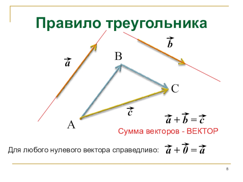 Свойства сложения векторов