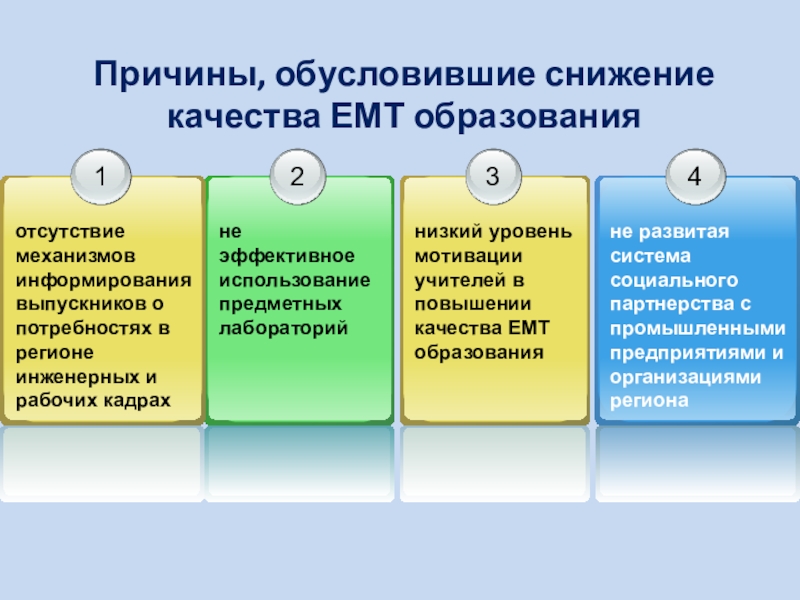 Уровень и причины. Причины снижения качества образования. Снижение качества обучения причины. Причины понижения качество образования. Причины понижения качества.