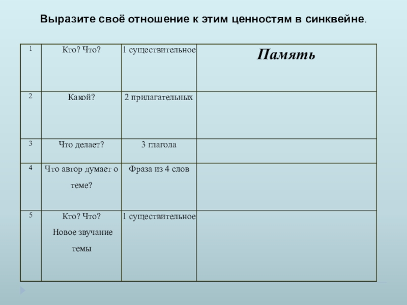 Память 7 класс. Выразите своё отношение к этим ценностям в синквейне. Синквейн по живому пламени. Выразите свое отношение к этим ценностям в синквейне память. Синквейн живое пламя Носов.