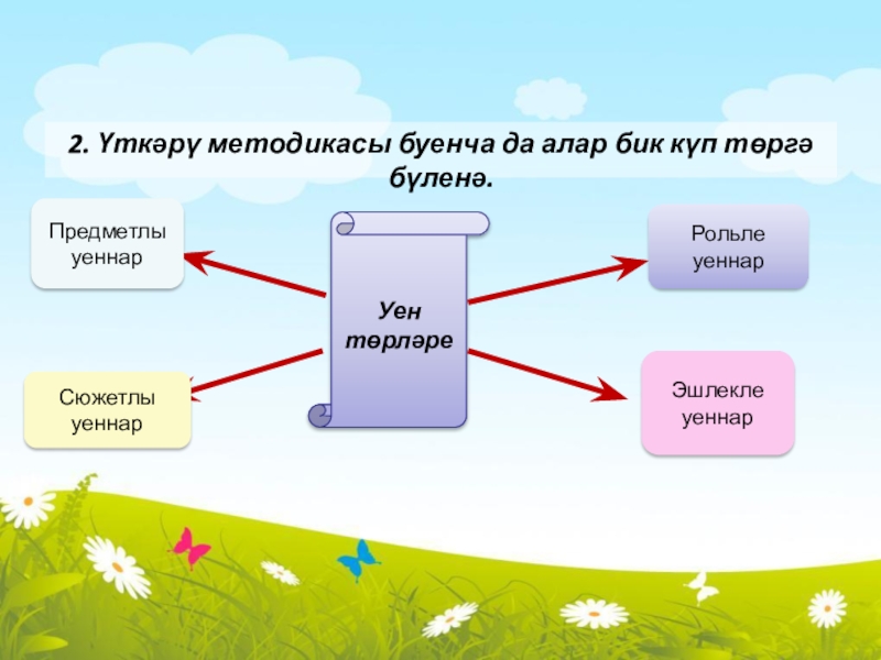 Текст төрләре татар теле 4 класс презентация