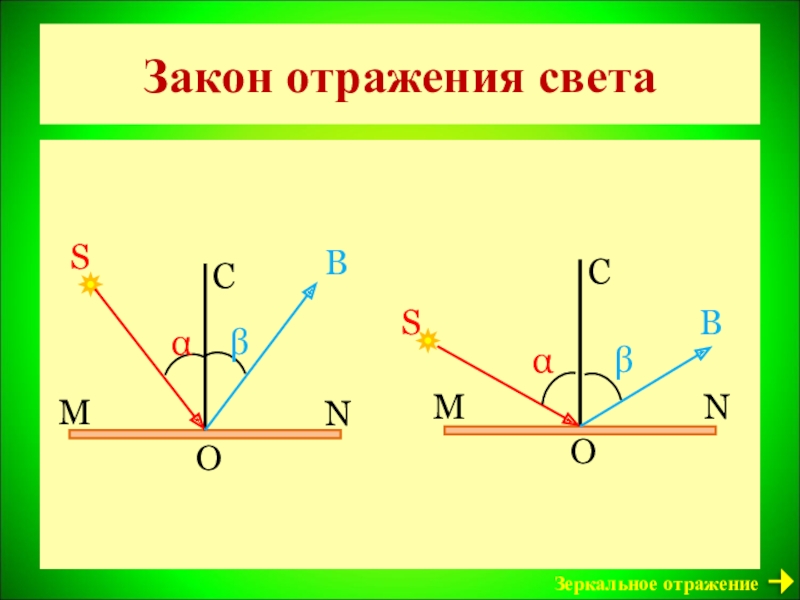 Чертеж отражения света