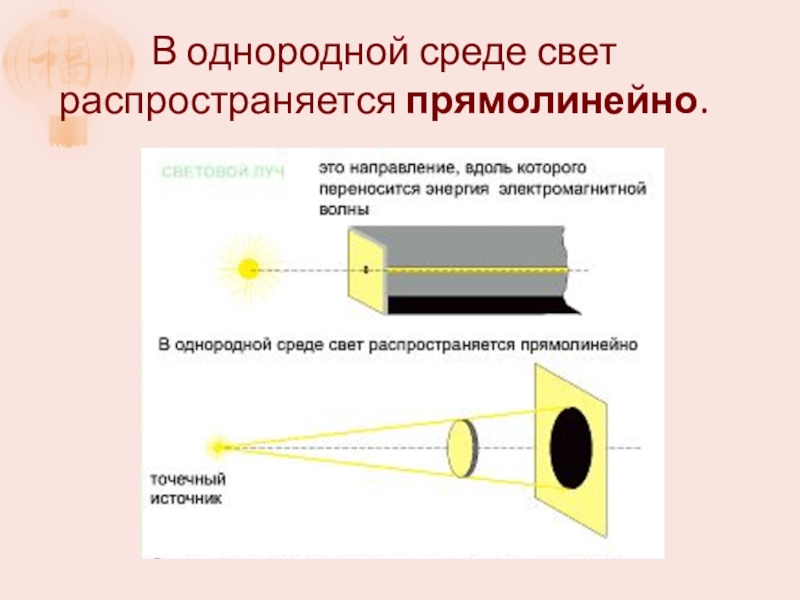 Закон прямолинейного распространения света объясняет