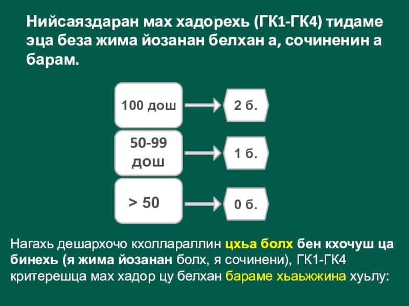 100 дош          2 б.> 50Нийсаяздаран мах хадорехь (ГК1-ГК4)