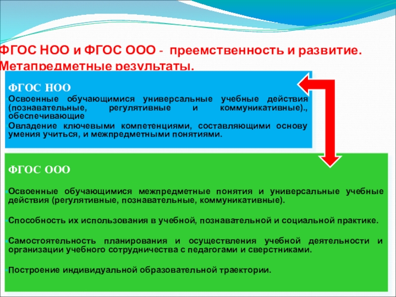 Фгос 10 класс презентация. ФГОС НОО И ООО. ФГОС НОО И ООО преемственность и развитие. Результаты ФГОС НОО. Преемственность ФГОС ООО И ФГОС соо.