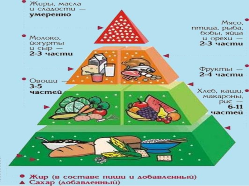 Питание современных подростков презентация