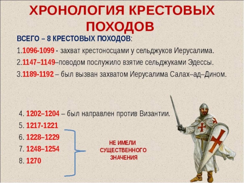 Презентация по истории хронология