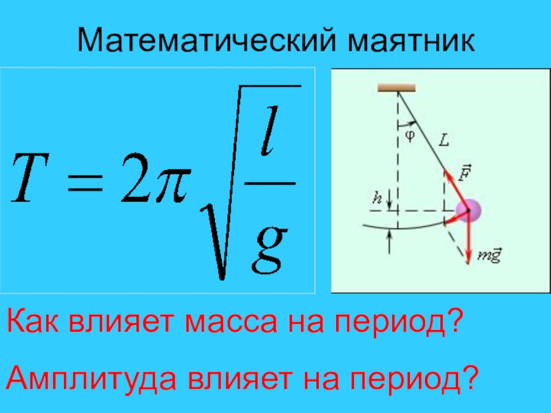 Период колебаний маятника рисунок