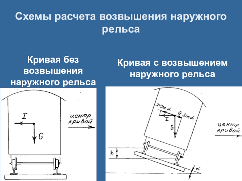 Упорная нить. Отвод возвышения наружного рельса в Кривой. Наружный рельс Кривой. Расчет возвышения наружного рельса. Возвышение наружной рельсовой нити.