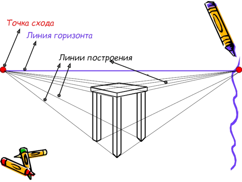 Линия предмета. Перспектива линия горизонта точка схода. Точка схода точка линии горизонта. Стол в угловой перспективе. Точка схода что это в рисование.