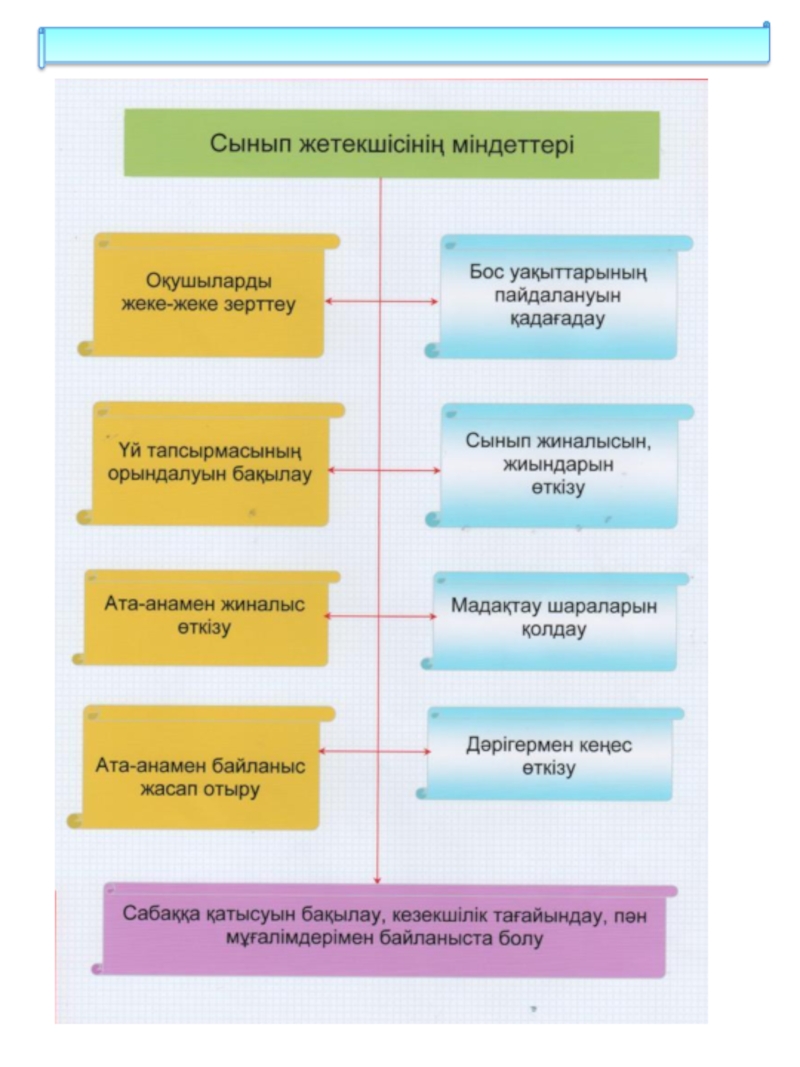 Сынып жетекші презентация