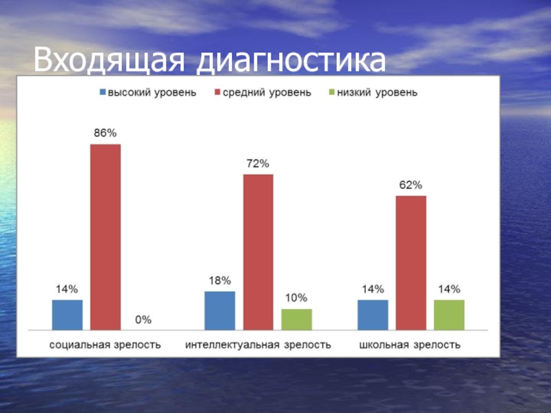 Входящая диагностика. Входящую диагностику. 8 Класс входящая диагностика.