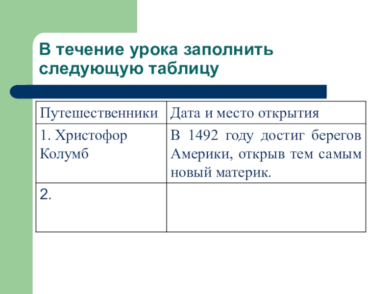 Как люди открывали землю таблица. В течение урока. Таблица людей открывших землю. География как люди открывали землю таблица.