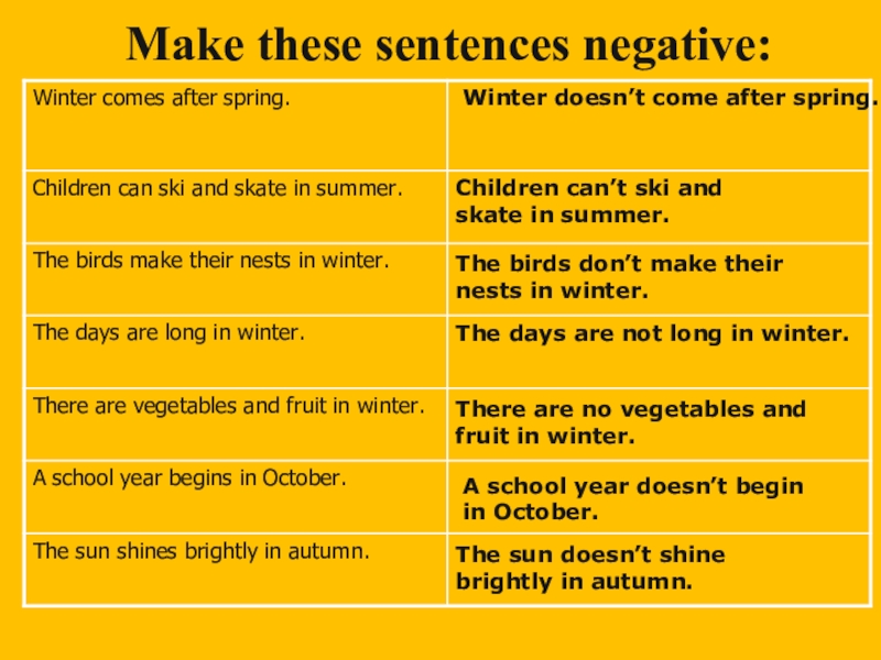 Как переводится days are. Make the sentences negative. Make these sentences negative. Make these sentences negative перевод. Make negative sentences правило.