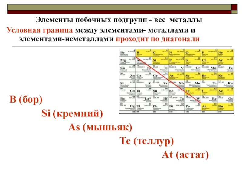 Металлические элементы а группы