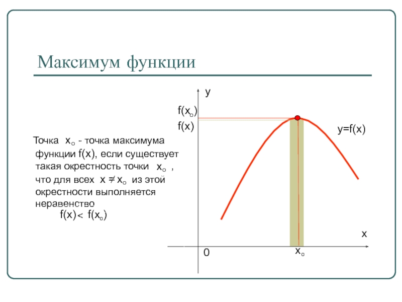 Максимум функции на графике производной. Максимум функции y=f(x). Минимум и максимум функции на графике. Максимум функции на графике функции. Точка максимума функции.